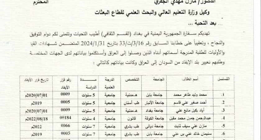 الأمناء نت: الاتحاد العالمي للمهاجرين اليمنيين يناشد قيادات الدولة لحل مأساة مبتعثين